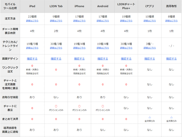ヒロセ通商　スマホツール