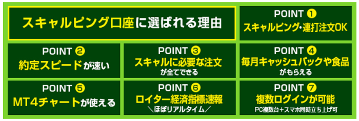 JFX　スキャルピング