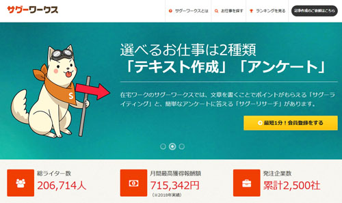 サグーワークス