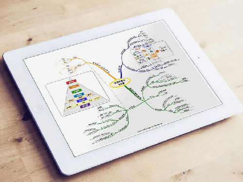 スタディング中小企業診断士学習マップ