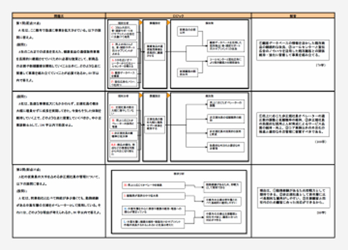 スタディング中小企業診断士ロジックマップ